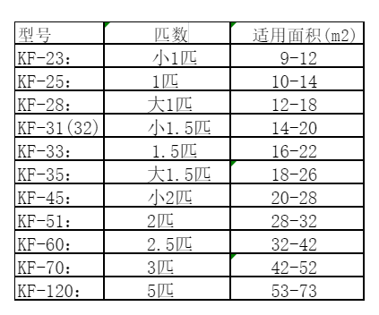 东兰空调维修